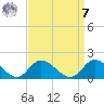 Wolf Trap Light tide chart for Sunday, September 7, 2025