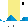 Wolf Trap Light tide chart for Thursday, November 6, 2025