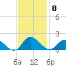 Wolf Trap Light tide chart for Saturday, November 8, 2025