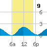 Wolf Trap Light tide chart for Sunday, November 9, 2025