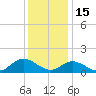 Wolf Trap Light tide chart for Monday, December 15, 2025
