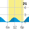 Wolf Trap Light tide chart for Saturday, March 21, 2026