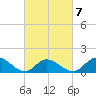 Wolf Trap Light tide chart for Saturday, March 7, 2026