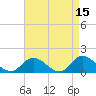 Wolf Trap Light tide chart for Wednesday, April 15, 2026