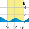 Wolf Trap Light tide chart for Monday, April 6, 2026