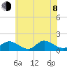 Wolf Trap Light tide chart for Monday, June 8, 2026