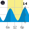 Woodbridge Creek tide chart for Thursday, September 14, 2023