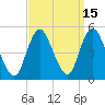 Woodbridge Creek tide chart for Friday, September 15, 2023