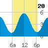 Woodbridge Creek tide chart for Wednesday, September 20, 2023