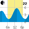 Woodbridge Creek tide chart for Friday, September 22, 2023