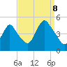Woodbridge Creek tide chart for Friday, September 8, 2023