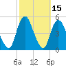 Woodbridge Creek tide chart for Sunday, October 15, 2023