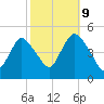 Woodbridge Creek tide chart for Monday, October 9, 2023