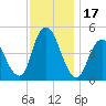 Woodbridge Creek tide chart for Friday, November 17, 2023