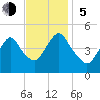 Woodbridge Creek tide chart for Sunday, November 5, 2023