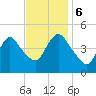 Woodbridge Creek tide chart for Monday, November 6, 2023