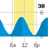 Woodbridge Creek tide chart for Tuesday, January 30, 2024