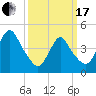 Woodbridge Creek tide chart for Sunday, March 17, 2024