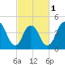 Woodbridge Creek tide chart for Friday, March 1, 2024