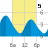 Woodbridge Creek tide chart for Tuesday, March 5, 2024