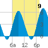 Woodbridge Creek tide chart for Tuesday, April 9, 2024