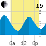 Woodbridge Creek tide chart for Wednesday, May 15, 2024