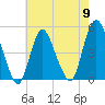 Woodbridge Creek tide chart for Thursday, May 9, 2024