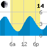 Woodbridge Creek tide chart for Friday, June 14, 2024