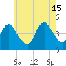 Woodbridge Creek tide chart for Saturday, June 15, 2024