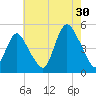 Woodbridge Creek tide chart for Tuesday, July 30, 2024