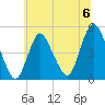 Woodbridge Creek tide chart for Saturday, July 6, 2024