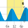 Woodbridge Creek tide chart for Tuesday, August 6, 2024