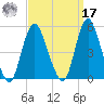 Woodbridge Creek tide chart for Tuesday, September 17, 2024