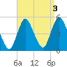 Woodbridge Creek tide chart for Tuesday, September 3, 2024