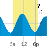 Woodbridge Creek tide chart for Saturday, September 7, 2024