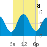 Woodbridge Creek tide chart for Sunday, September 8, 2024