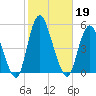 Woodbridge Creek tide chart for Saturday, October 19, 2024