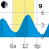 Woodbridge Creek tide chart for Saturday, November 9, 2024