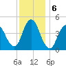 Woodbridge Creek tide chart for Friday, December 6, 2024