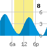 Woodbridge Creek tide chart for Wednesday, January 8, 2025