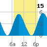 Woodbridge Creek tide chart for Saturday, March 15, 2025