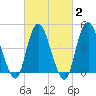 Woodbridge Creek tide chart for Sunday, March 2, 2025
