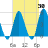 Woodbridge Creek tide chart for Sunday, March 30, 2025