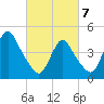 Woodbridge Creek tide chart for Friday, March 7, 2025