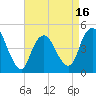 Woodbridge Creek tide chart for Wednesday, April 16, 2025