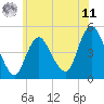 Woodbridge Creek tide chart for Wednesday, June 11, 2025