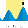 Woodbridge Creek tide chart for Monday, June 9, 2025