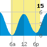 Woodbridge Creek tide chart for Tuesday, July 15, 2025
