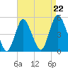 Woodbridge Creek tide chart for Friday, August 22, 2025