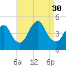 Woodbridge Creek tide chart for Saturday, August 30, 2025